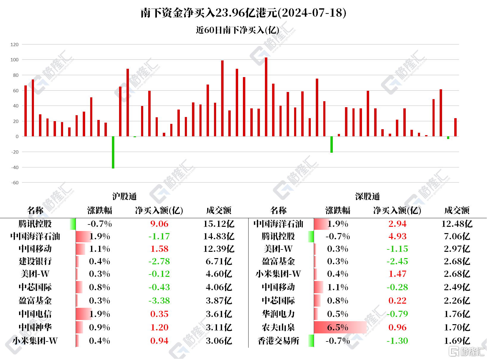 音频 | 格隆汇7.19盘前要点—港A美股你需要关注的大事都在这