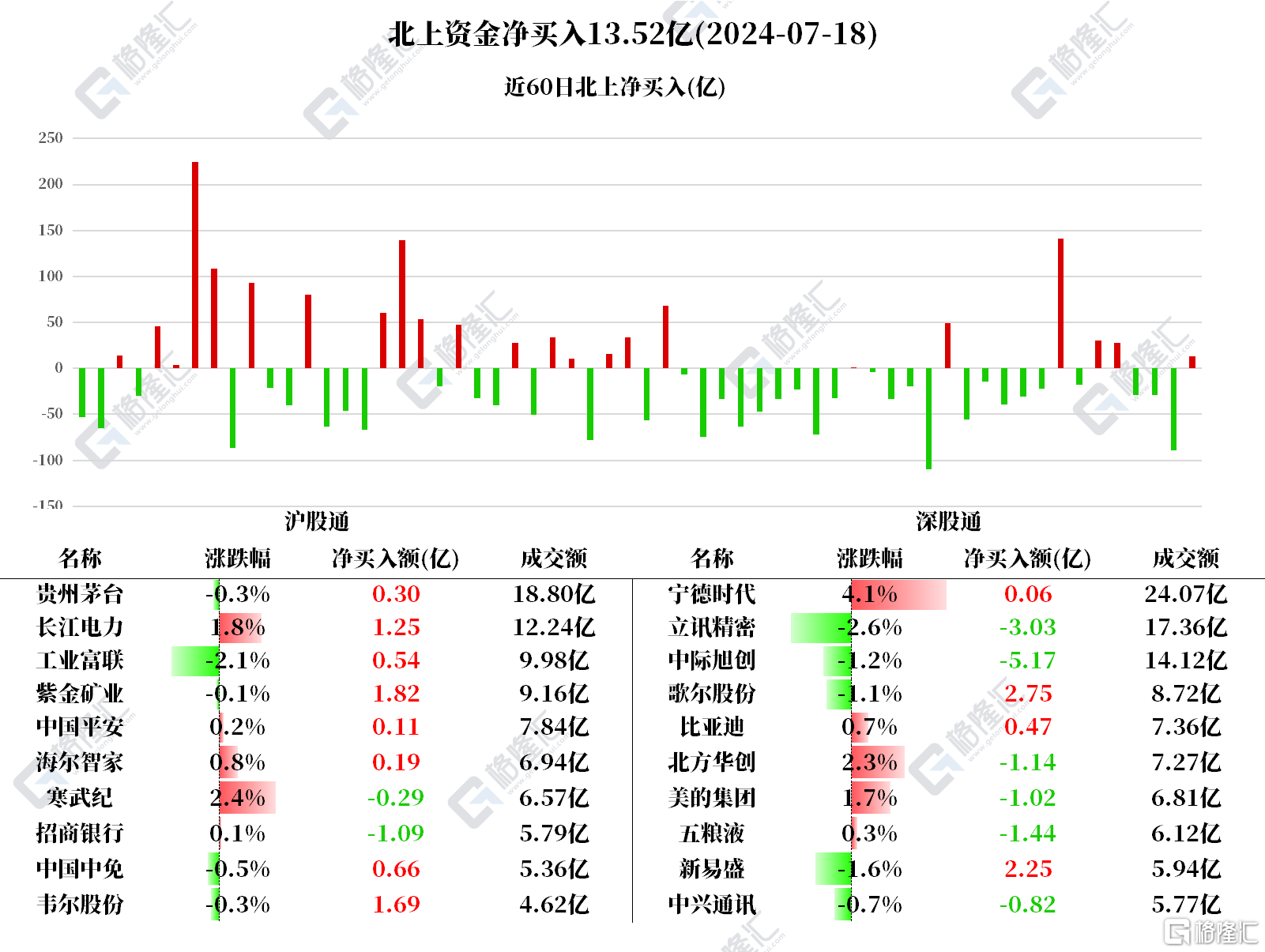 音频 | 格隆汇7.19盘前要点—港A美股你需要关注的大事都在这