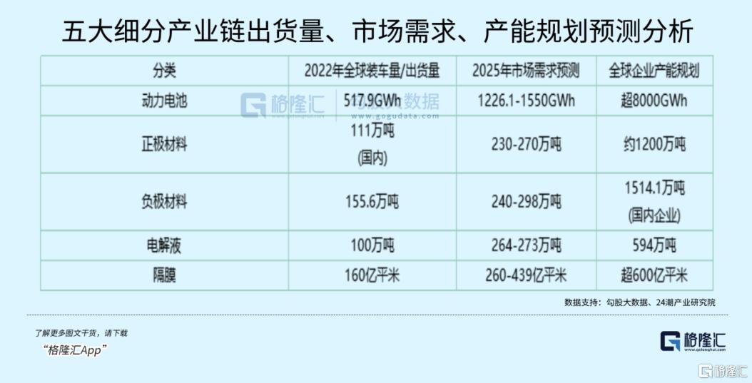 利润暴跌17倍，锂电巨头崩了