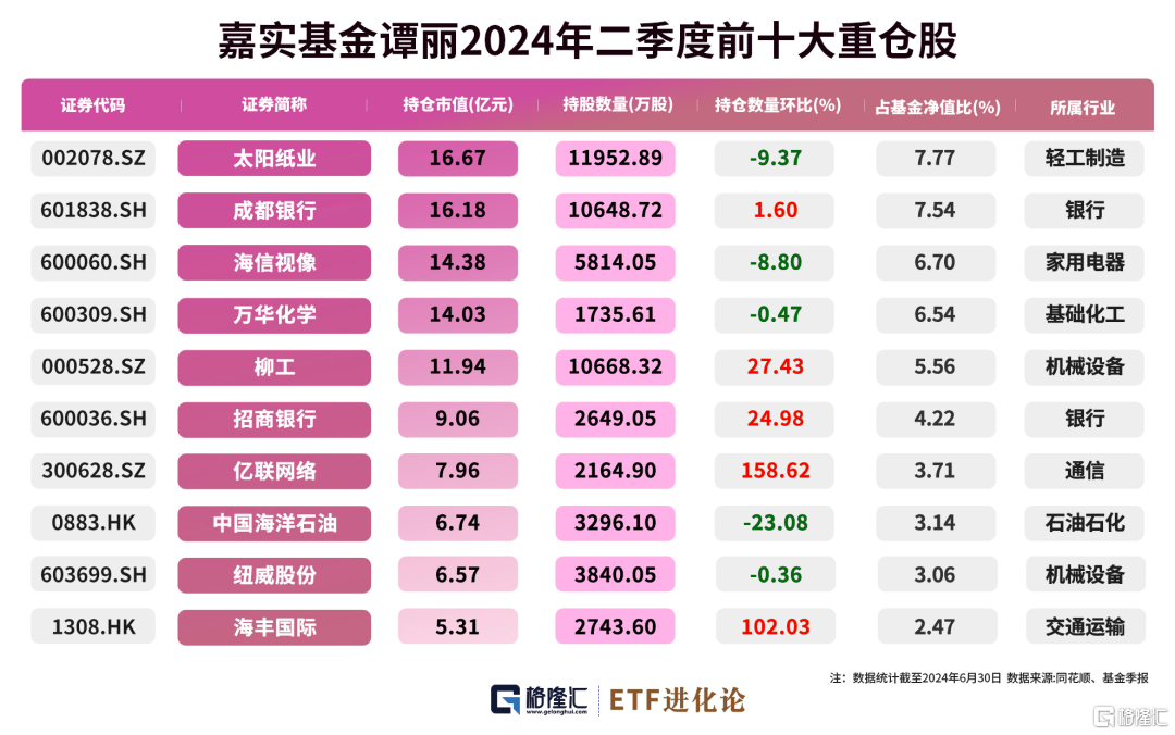 一场席卷全球的抛售风暴