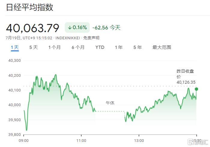 日本6月通胀加速，经济增长预测下调，日央行7月仍难加息？