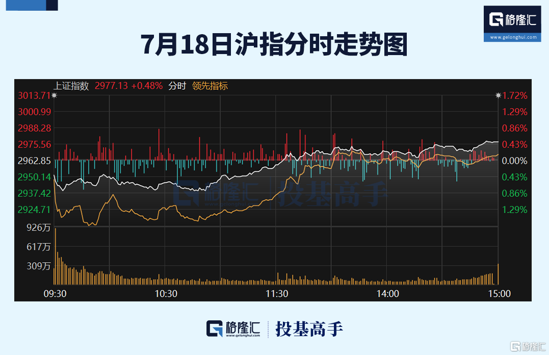 格隆汇ETF日报 | 中央汇金二季度继续增持ETF！