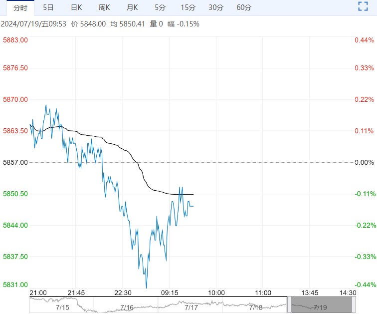 需求整体表现不佳 PVC短期或以区间震荡为主