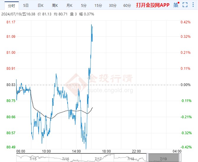 7月19日原油价格晚间交易提醒