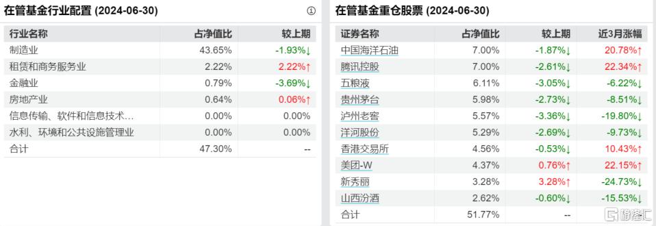 张坤依然“乐观”！国内经济是一片沃土，居民消费是长期最有前景的富矿之一