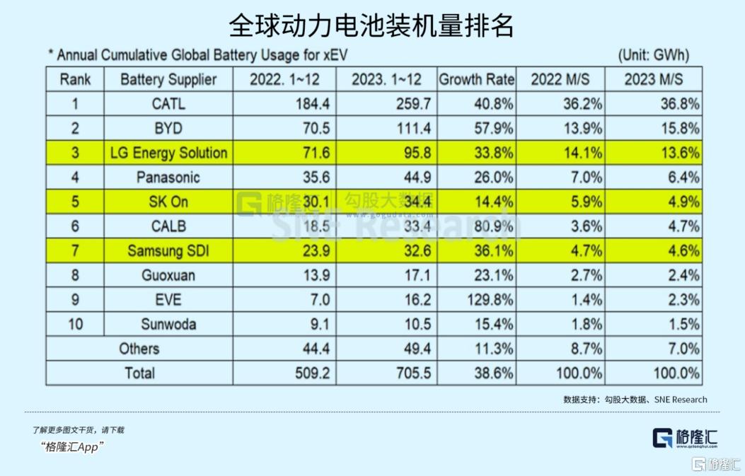 利润暴跌17倍，锂电巨头崩了