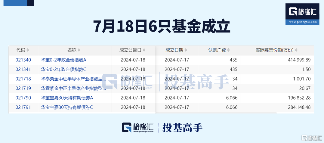 格隆汇ETF日报 | 中央汇金二季度继续增持ETF！