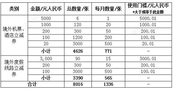 农行万事达信用卡达标享好礼 至高5000元大奖