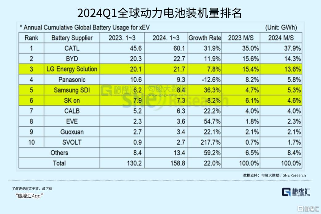 利润暴跌17倍，锂电巨头崩了