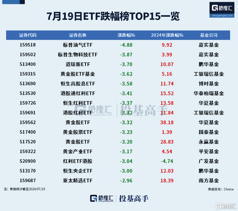 格隆汇ETF日报 | 沪深300ETF成交额刷新记录！