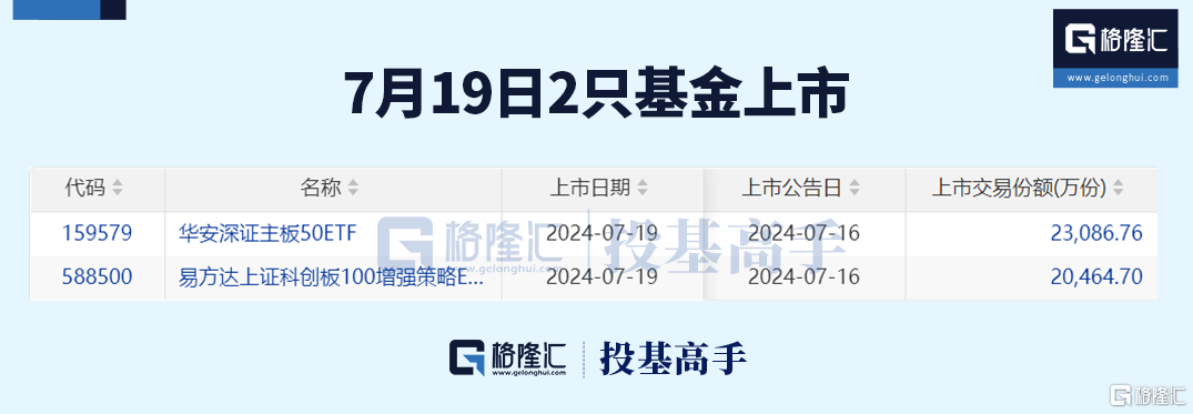 格隆汇ETF日报 | 沪深300ETF成交额刷新记录！