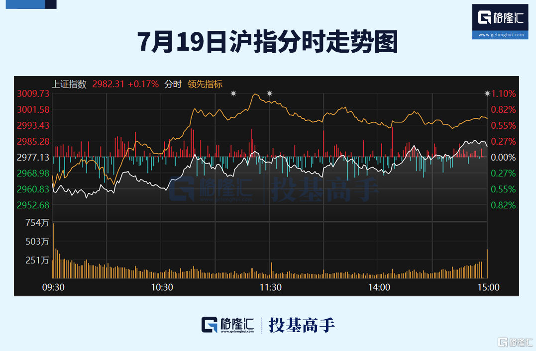 格隆汇ETF日报 | 沪深300ETF成交额刷新记录！