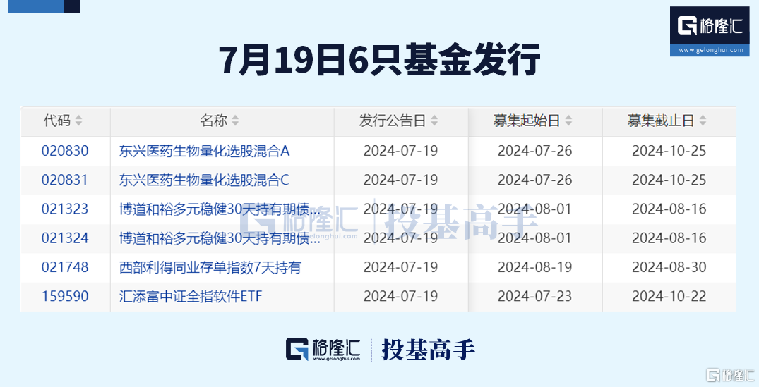 格隆汇基金日报 | 丘栋荣、朱少醒、谢治宇调仓曝光！