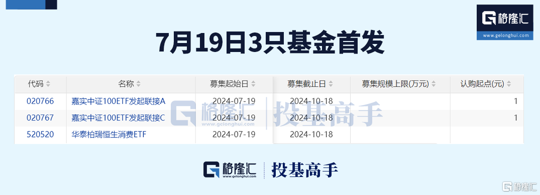 格隆汇ETF日报 | 沪深300ETF成交额刷新记录！