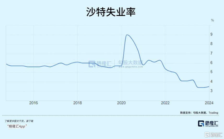 沙特巨变