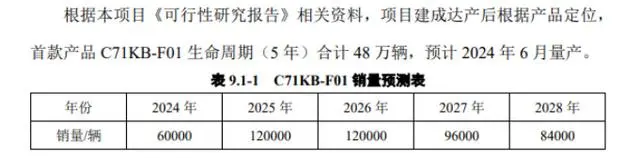 上半年预亏额创同期新高，北汽蓝谷尾盘跌停！后市能否翻盘？