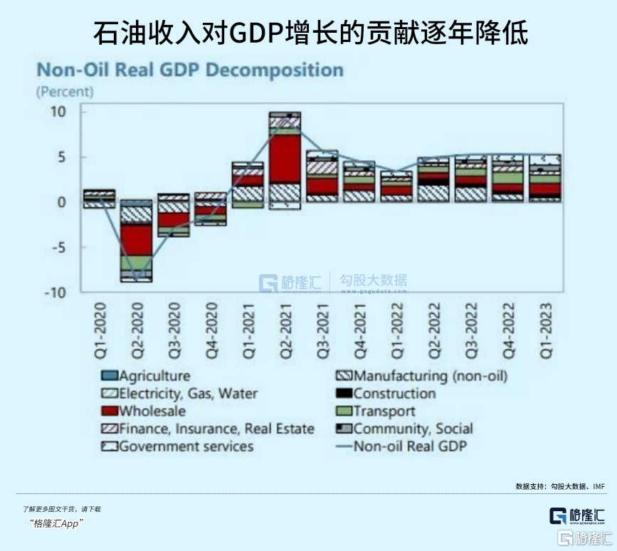 沙特巨变