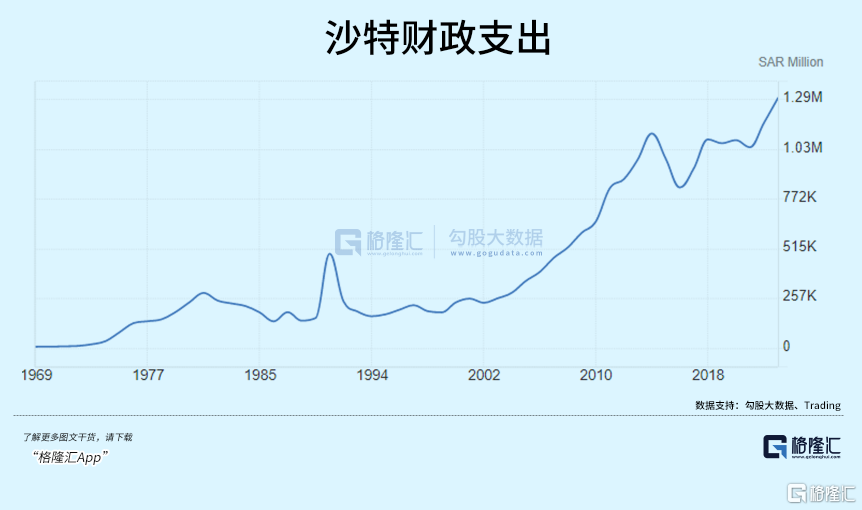 沙特巨变