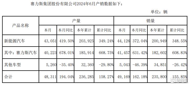 上半年预亏额创同期新高，北汽蓝谷尾盘跌停！后市能否翻盘？