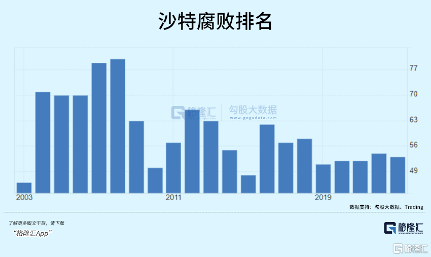 沙特巨变