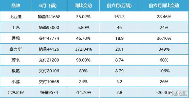 上半年预亏额创同期新高，北汽蓝谷尾盘跌停！后市能否翻盘？