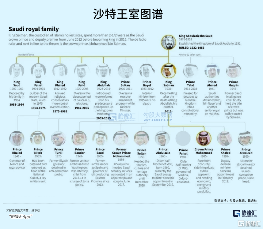 沙特巨变