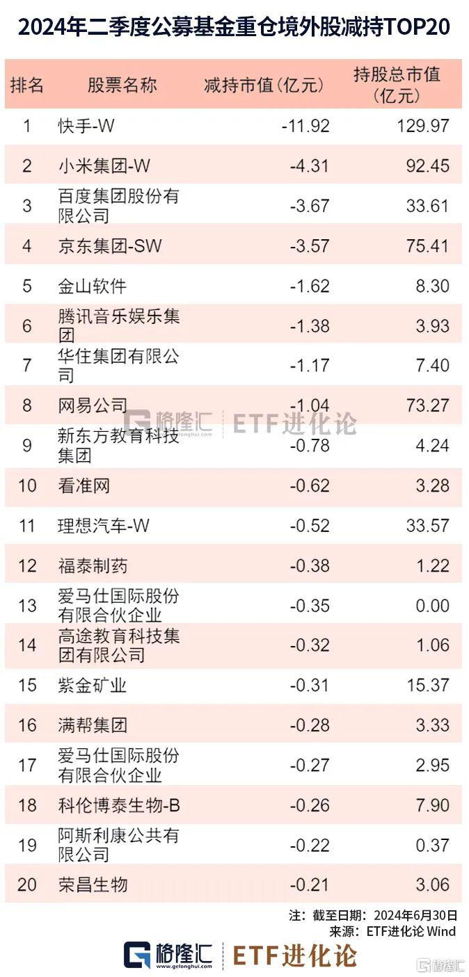 图解公募基金二季报：大佬们最新重仓股来了！