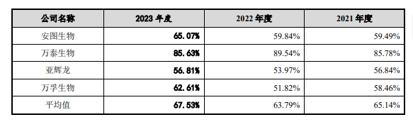 英科新创冲击IPO，聚焦体外诊断产品，上市前大额分红