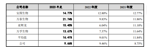 英科新创冲击IPO，聚焦体外诊断产品，上市前大额分红