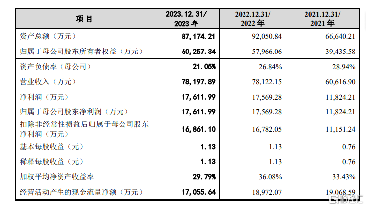 英科新创冲击IPO，聚焦体外诊断产品，上市前大额分红