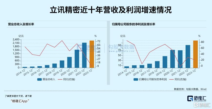 二季度，基金大佬暴买的大黑马