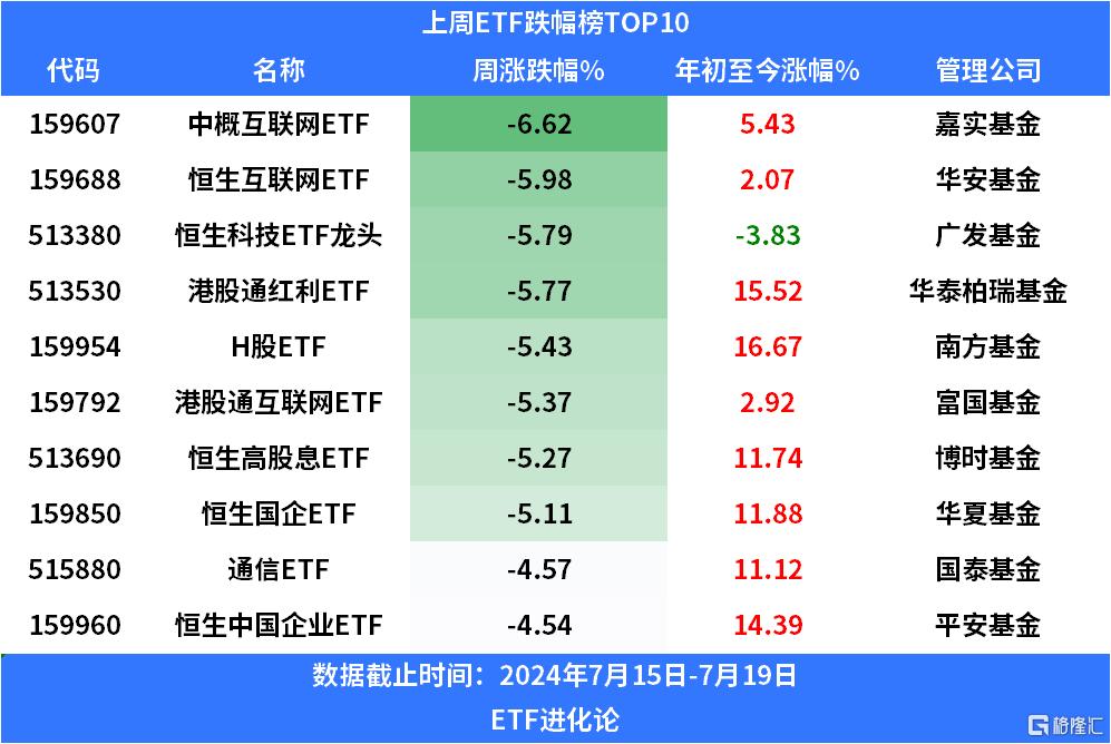 股票型ETF上周净流入额规模狂翻7倍，宽基ETF“吸金”超900亿元