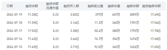 农业银行今日股价：7月22日收盘下跌1.49%