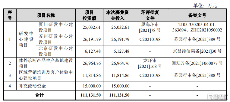 英科新创冲击IPO，聚焦体外诊断产品，上市前大额分红