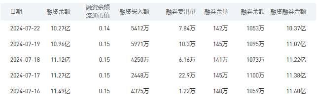 建设银行今日股价：7月23日收盘上涨2.02%