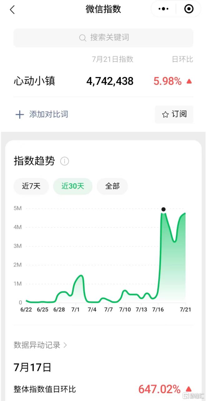 《心动小镇》引爆社交圈，心动公司(2400.HK)自研游戏加速迎来收获期