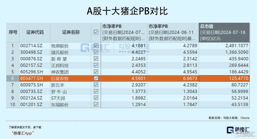 一家黑马猪企的滑铁卢