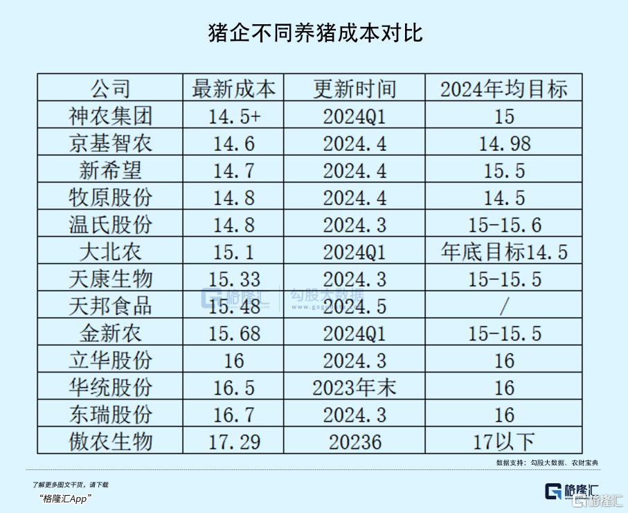 一家黑马猪企的滑铁卢