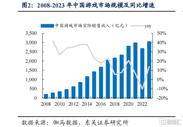 7月版号狂欢！105款国产游戏获批，机构：关注板块低位配置窗口