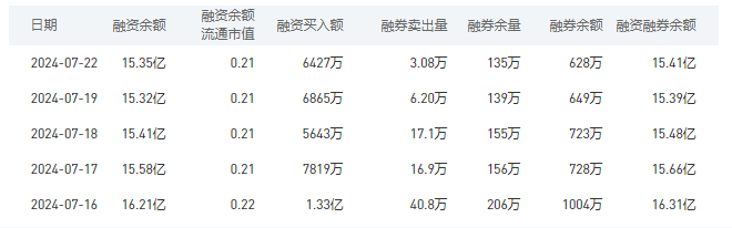 中国银行今日股价：7月23日收盘上涨2.37%