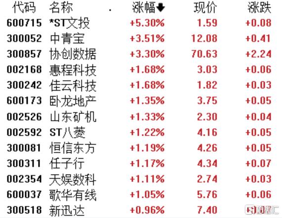 7月版号狂欢！105款国产游戏获批，机构：关注板块低位配置窗口