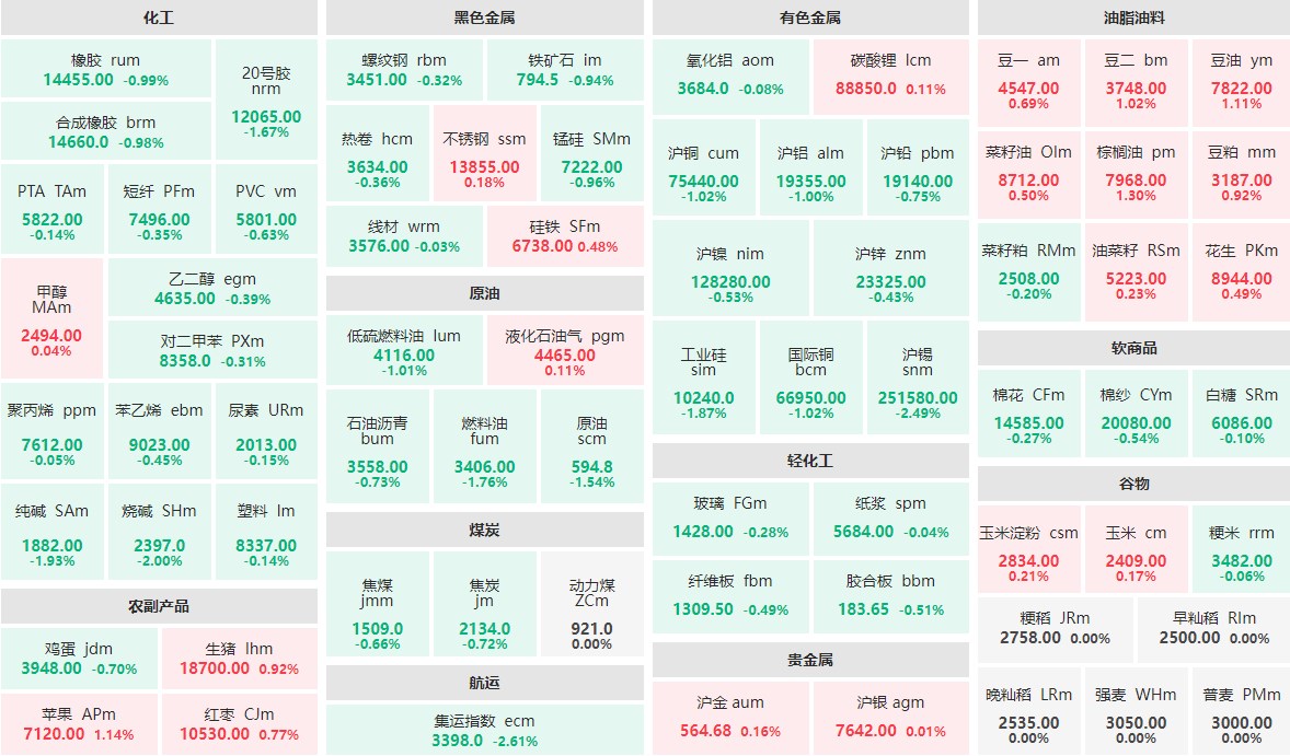 7月23日早盘：贵金属板块集体飘红 集运指数、沪锡跌逾2%