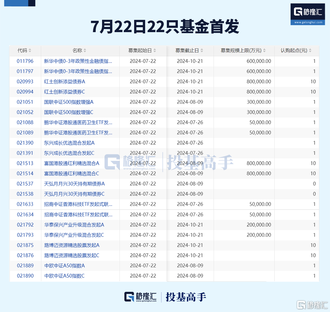 格隆汇基金日报 | 丘栋荣正式离任！董承非减持这只个股！