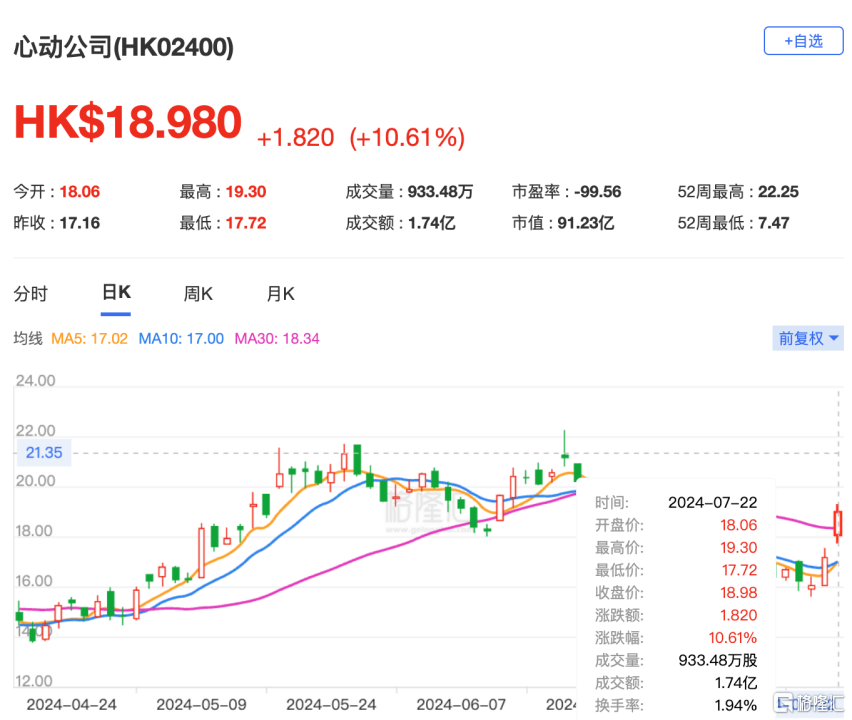 《心动小镇》引爆社交圈，心动公司(2400.HK)自研游戏加速迎来收获期