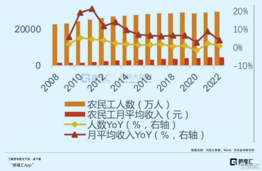 《乡下人的悲歌》