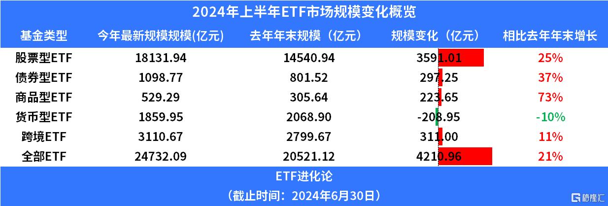 基民上半年赎回主动权益基金超5000亿？