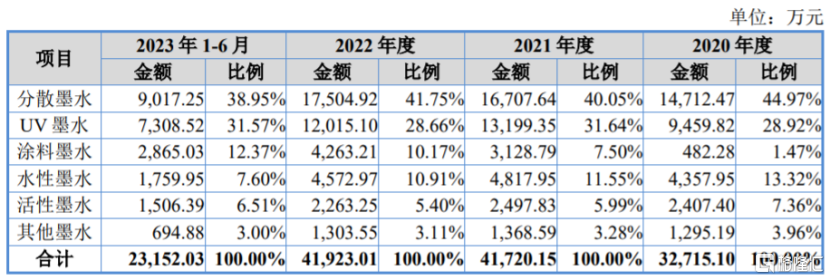 天威新材闯关北交所，净利润存在波动，实际控制权稳定性被问询