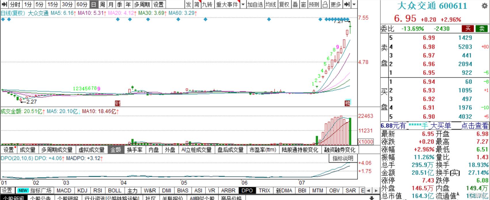 2900点保卫战打响！红利概念逆市活跃，机构：有望触底反弹