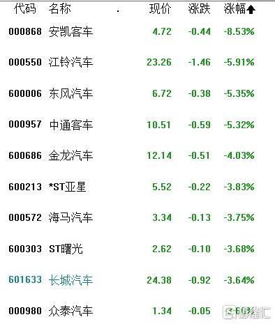 2900点保卫战打响！红利概念逆市活跃，机构：有望触底反弹