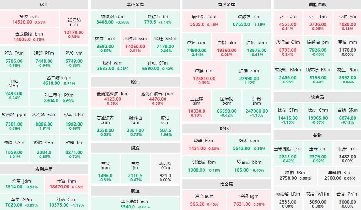 7月24日早盘：软商品板块全线飘绿 贵金属板块集体飘红